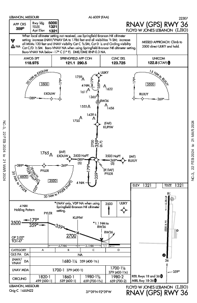 Floyd W Jones Lebanon Lebanon, MO (KLBO): RNAV (GPS) RWY 36 (IAP)