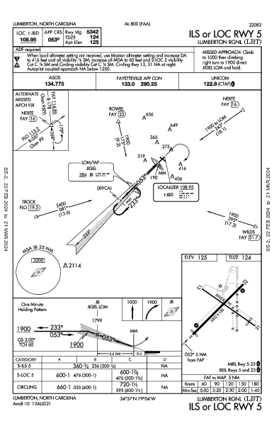 Lumberton Rgnl Lumberton, NC (KLBT): ILS OR LOC RWY 05 (IAP)