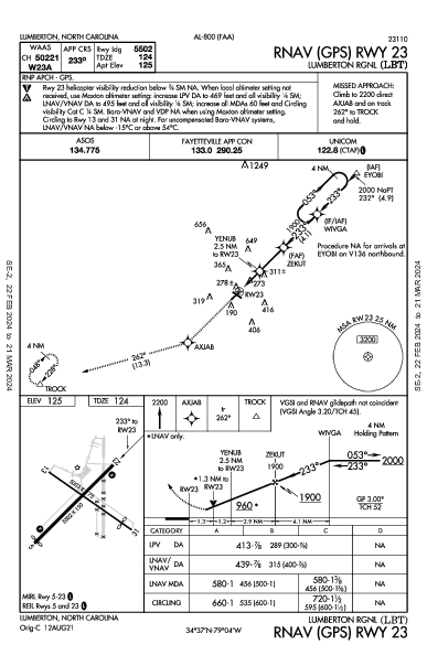 Lumberton Rgnl Lumberton, NC (KLBT): RNAV (GPS) RWY 23 (IAP)