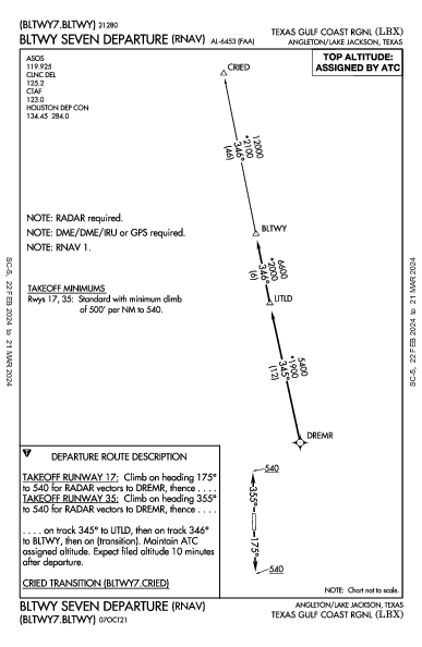 Texas Gulf Coast Rgnl Angleton/Lake Jackson, TX (KLBX): BLTWY SEVEN (RNAV) (DP)