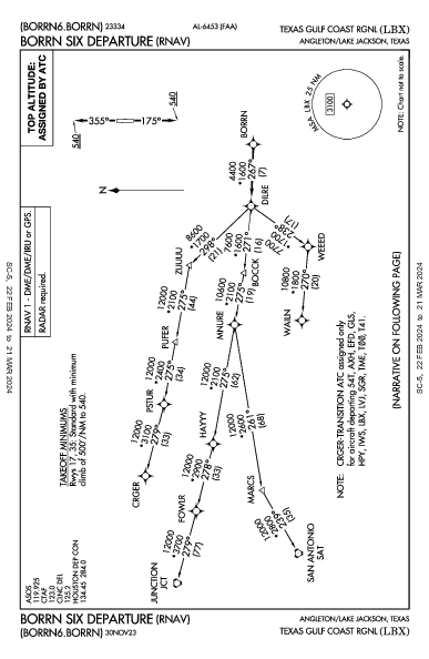 Texas Gulf Coast Rgnl Angleton/Lake Jackson, TX (KLBX): BORRN SIX (RNAV) (DP)