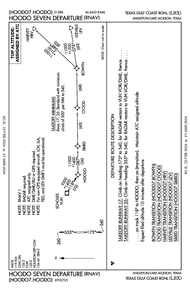 Texas Gulf Coast Rgnl Angleton/Lake Jackson, TX (KLBX): HOODO SEVEN (RNAV) (DP)