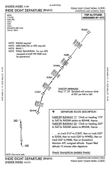 Texas Gulf Coast Rgnl Angleton/Lake Jackson, TX (KLBX): INDIE EIGHT (RNAV) (DP)