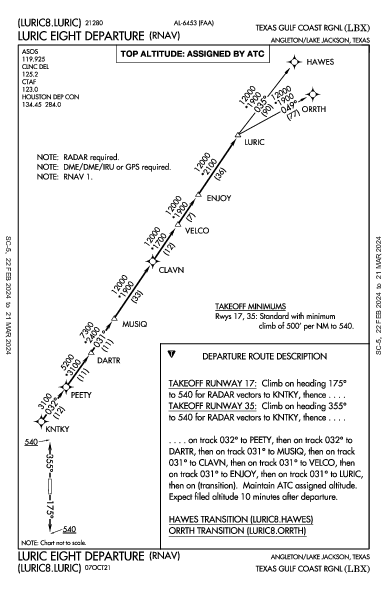 Texas Gulf Coast Rgnl Angleton/Lake Jackson, TX (KLBX): LURIC EIGHT (RNAV) (DP)