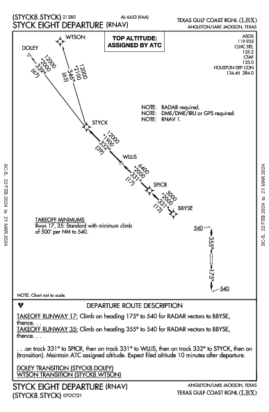 Texas Gulf Coast Rgnl Angleton/Lake Jackson, TX (KLBX): STYCK EIGHT (RNAV) (DP)