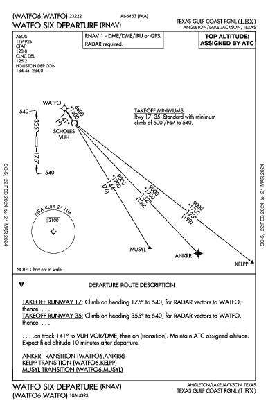 Texas Gulf Coast Rgnl Angleton/Lake Jackson, TX (KLBX): WATFO SIX (RNAV) (DP)