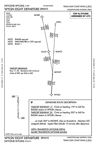 Texas Gulf Coast Rgnl Angleton/Lake Jackson, TX (KLBX): WYLSN EIGHT (RNAV) (DP)