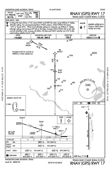 Texas Gulf Coast Rgnl Angleton/Lake Jackson, TX (KLBX): RNAV (GPS) RWY 17 (IAP)
