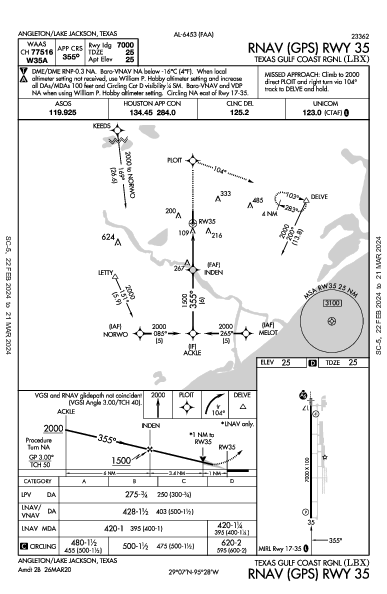 Texas Gulf Coast Rgnl Angleton/Lake Jackson, TX (KLBX): RNAV (GPS) RWY 35 (IAP)