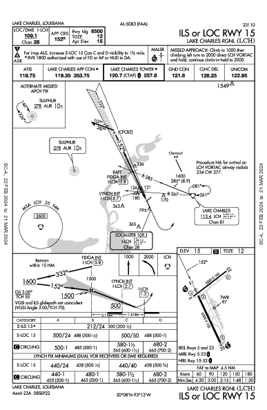 Lake Charles Rgnl Lake Charles, LA (KLCH): ILS OR LOC RWY 15 (IAP)