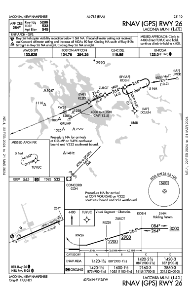 Laconia Muni Laconia, NH (KLCI): RNAV (GPS) RWY 26 (IAP)