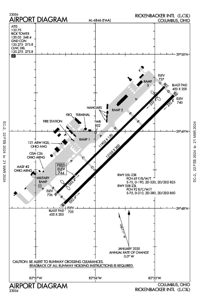 Rickenbacker Intl Columbus, OH (KLCK): AIRPORT DIAGRAM (APD)