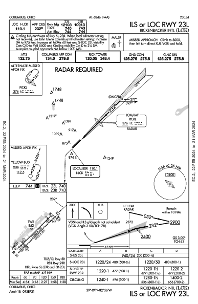 Rickenbacker Intl Columbus, OH (KLCK): ILS OR LOC RWY 23L (IAP)