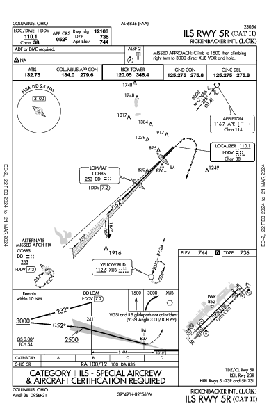 Rickenbacker Intl Columbus, OH (KLCK): ILS RWY 05R (CAT II) (IAP)