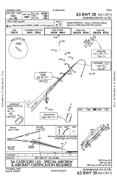 Rickenbacker Intl Columbus, OH (KLCK): ILS RWY 05R (SA CAT I) (IAP)