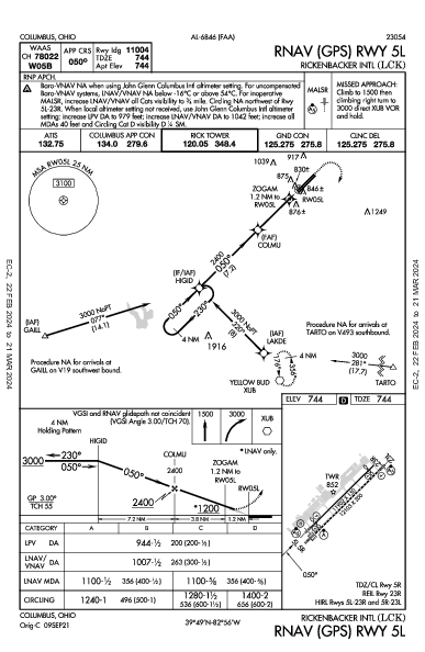 Rickenbacker Intl Columbus, OH (KLCK): RNAV (GPS) RWY 05L (IAP)