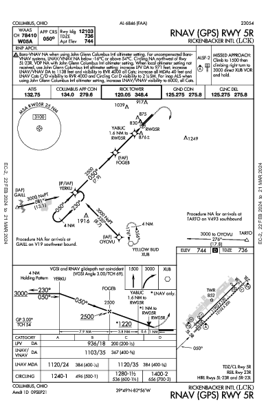 Rickenbacker Intl Columbus, OH (KLCK): RNAV (GPS) RWY 05R (IAP)