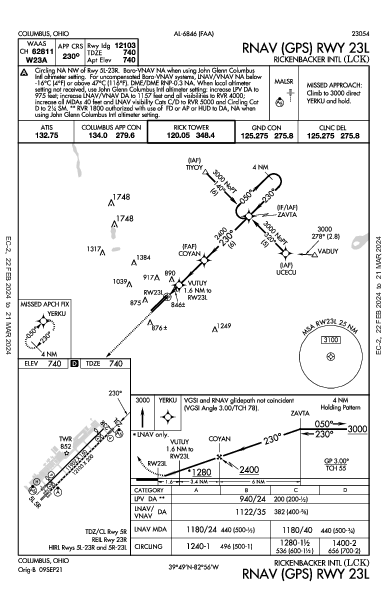 Rickenbacker Intl Columbus, OH (KLCK): RNAV (GPS) RWY 23L (IAP)