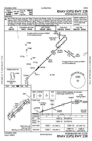 Rickenbacker Intl Columbus, OH (KLCK): RNAV (GPS) RWY 23R (IAP)