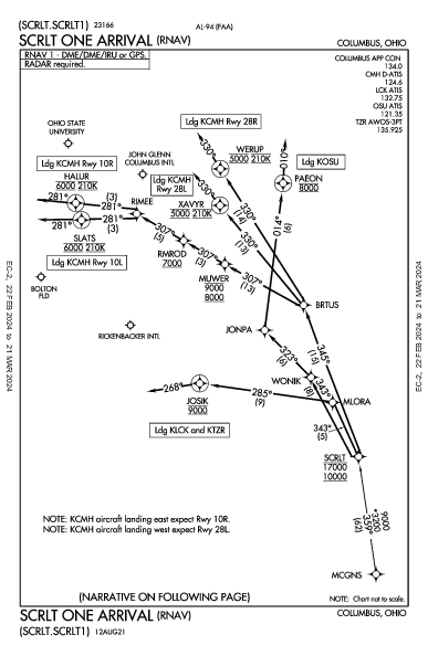 Rickenbacker Intl Columbus, OH (KLCK): SCRLT ONE (RNAV) (STAR)