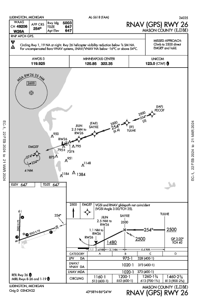 Mason County Ludington, MI (KLDM): RNAV (GPS) RWY 26 (IAP)