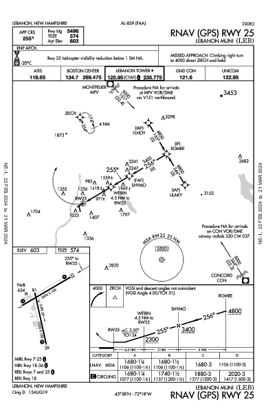 Lebanon Muni Lebanon, NH (KLEB): RNAV (GPS) RWY 25 (IAP)