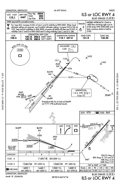 Blue Grass Lexington, KY (KLEX): ILS OR LOC RWY 04 (IAP)