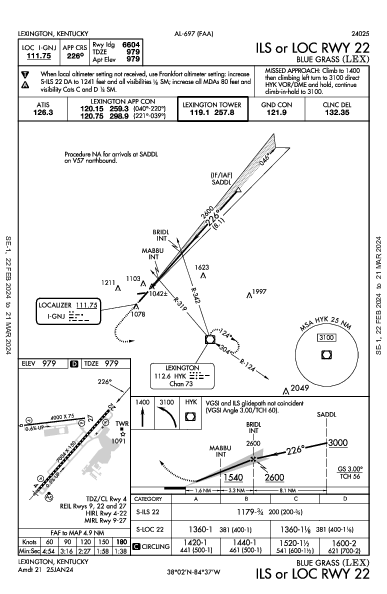 藍草機場 Lexington, KY (KLEX): ILS OR LOC RWY 22 (IAP)