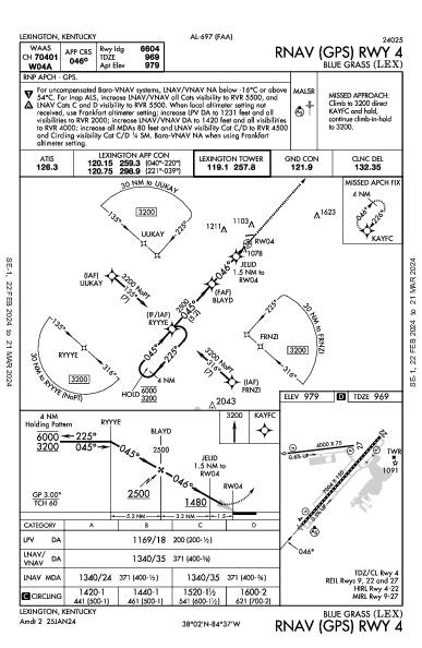 Blue Grass Lexington, KY (KLEX): RNAV (GPS) RWY 04 (IAP)