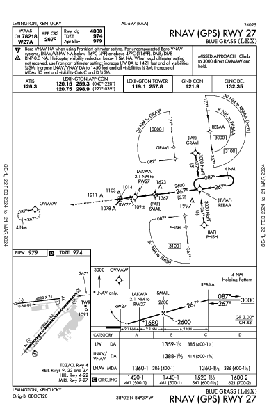 Blue Grass Lexington, KY (KLEX): RNAV (GPS) RWY 27 (IAP)