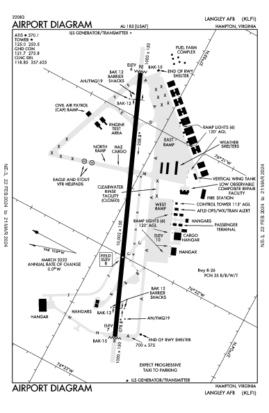 Langley Afb Hampton, VA (KLFI): AIRPORT DIAGRAM (APD)