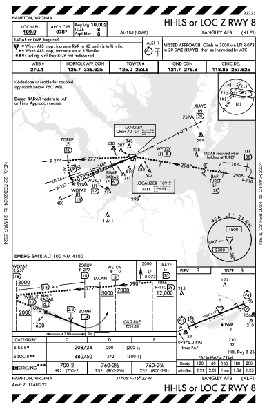 Langley Afb Hampton, VA (KLFI): HI-ILS OR LOC Z RWY 08 (IAP)