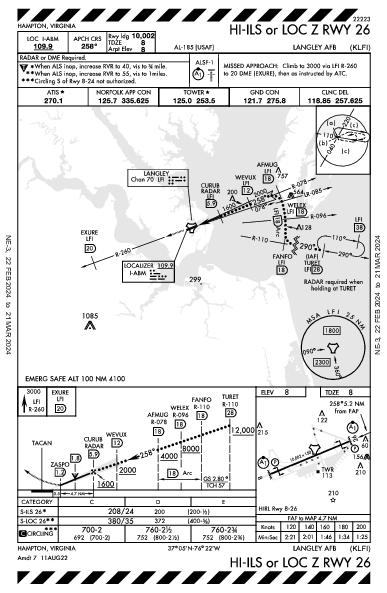 Langley Afb Hampton, VA (KLFI): HI-ILS OR LOC Z RWY 26 (IAP)