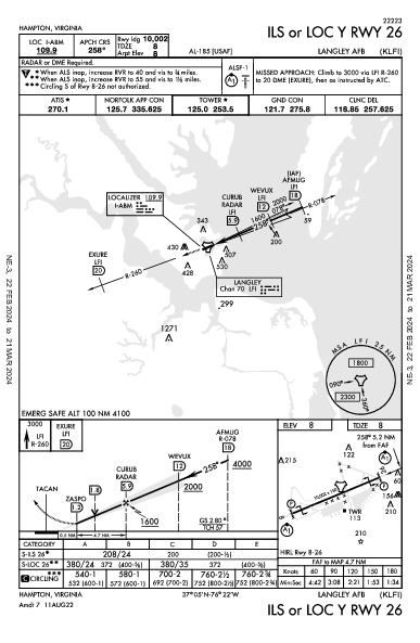 Langley Afb Hampton, VA (KLFI): ILS OR LOC Y RWY 26 (IAP)