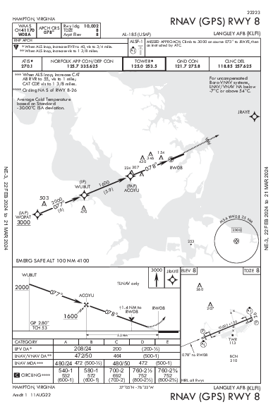 Langley Afb Hampton, VA (KLFI): RNAV (GPS) RWY 08 (IAP)