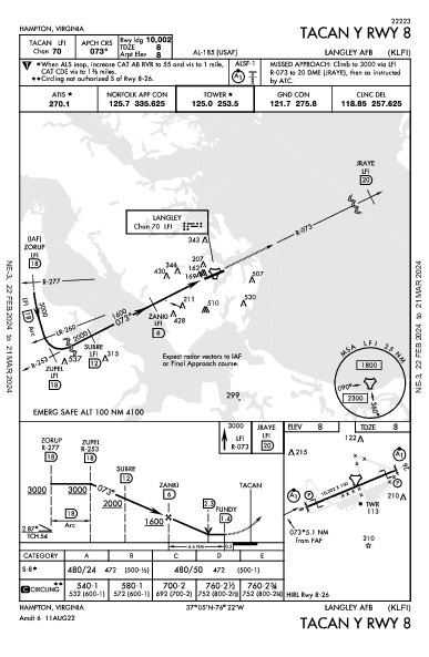 Langley Afb Hampton, VA (KLFI): TACAN Y RWY 08 (IAP)