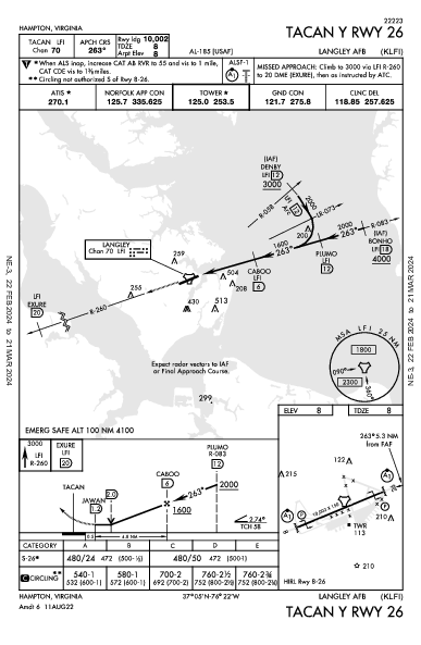 Langley Afb Hampton, VA (KLFI): TACAN Y RWY 26 (IAP)