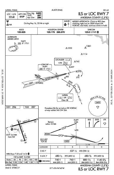 Angelina County Lufkin, TX (KLFK): ILS OR LOC RWY 07 (IAP)