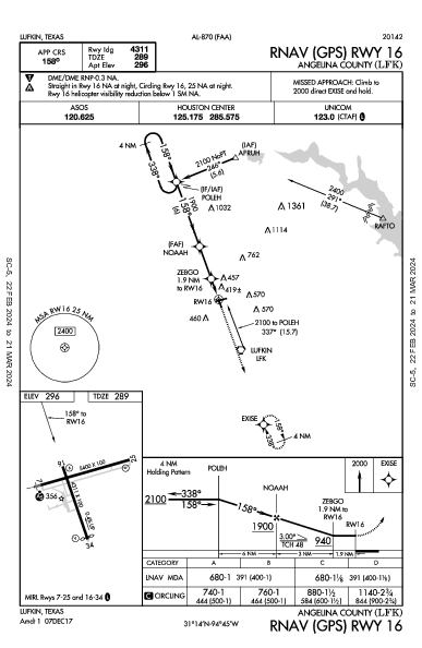 Angelina County Lufkin, TX (KLFK): RNAV (GPS) RWY 16 (IAP)