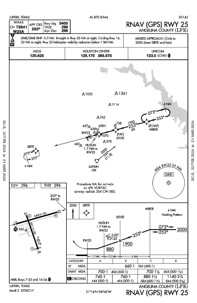 Angelina County Lufkin, TX (KLFK): RNAV (GPS) RWY 25 (IAP)