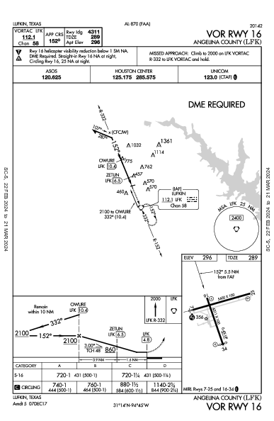 Angelina County Lufkin, TX (KLFK): VOR RWY 16 (IAP)