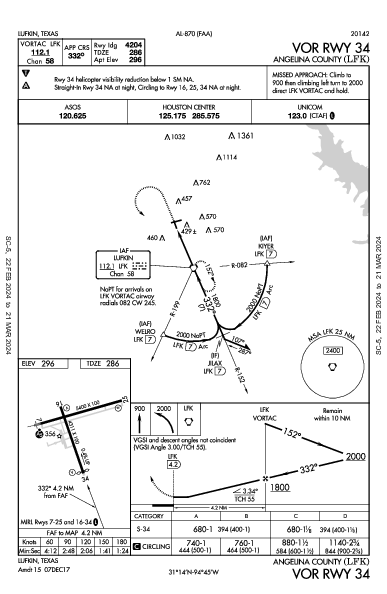 Angelina County Lufkin, TX (KLFK): VOR RWY 34 (IAP)