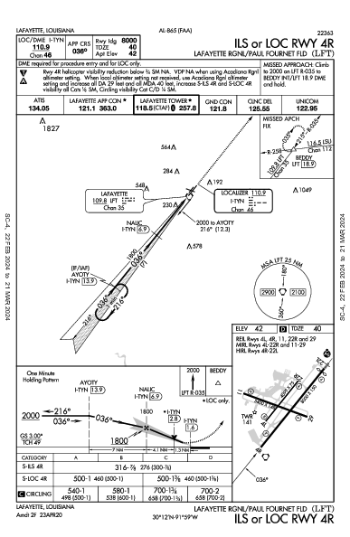 Lafayette Rgnl/Paul Fournet Fld Lafayette, LA (KLFT): ILS OR LOC RWY 04R (IAP)