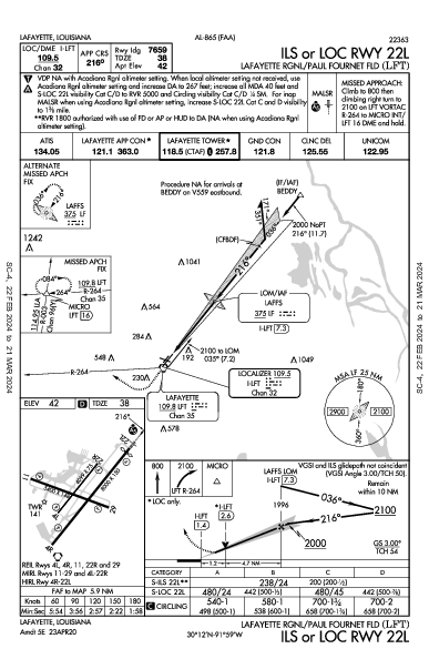 Lafayette Rgnl/Paul Fournet Fld Lafayette, LA (KLFT): ILS OR LOC RWY 22L (IAP)
