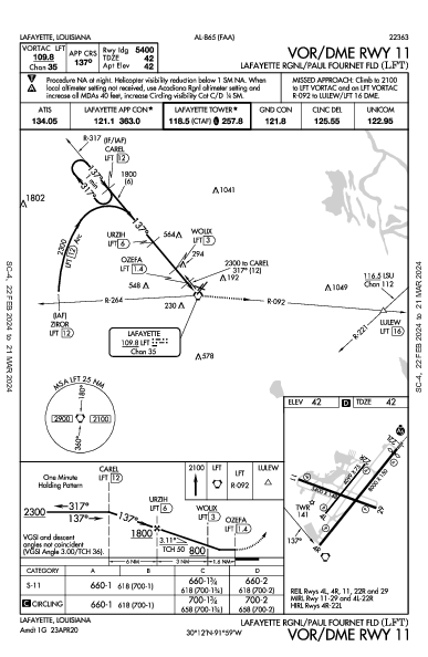 Lafayette Rgnl/Paul Fournet Fld Lafayette, LA (KLFT): VOR/DME RWY 11 (IAP)