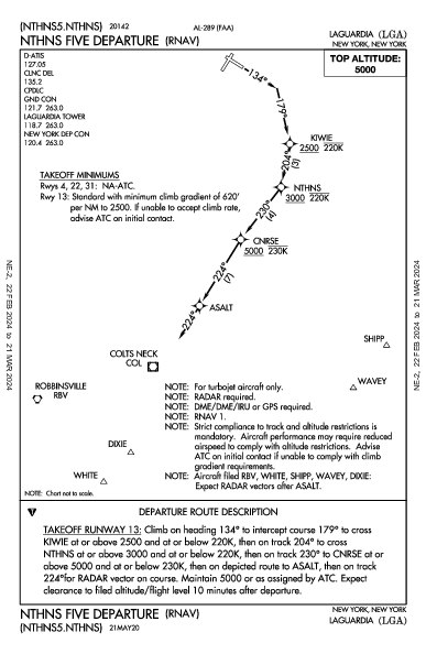 拉瓜地亞機場 New York, NY (KLGA): NTHNS FIVE (RNAV) (DP)