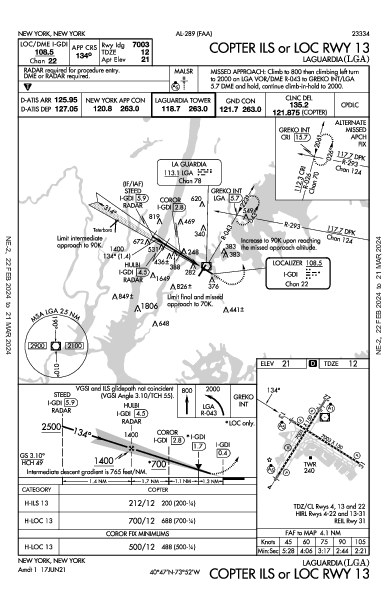 LaGuardia New York, NY (KLGA): COPTER ILS OR LOC RWY 13 (IAP)