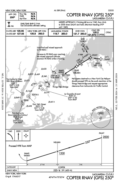 Ла Гардиа New York, NY (KLGA): COPTER RNAV (GPS) 250 (IAP)