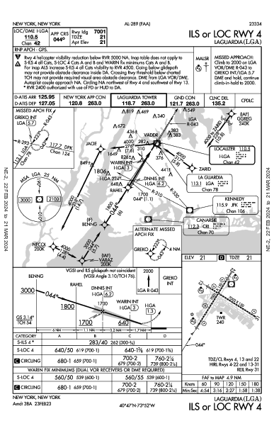 LaGuardia New York, NY (KLGA): ILS OR LOC RWY 04 (IAP)