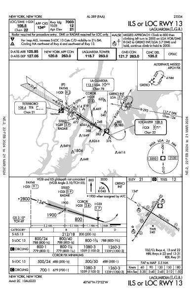 拉瓜地亞機場 New York, NY (KLGA): ILS OR LOC RWY 13 (IAP)